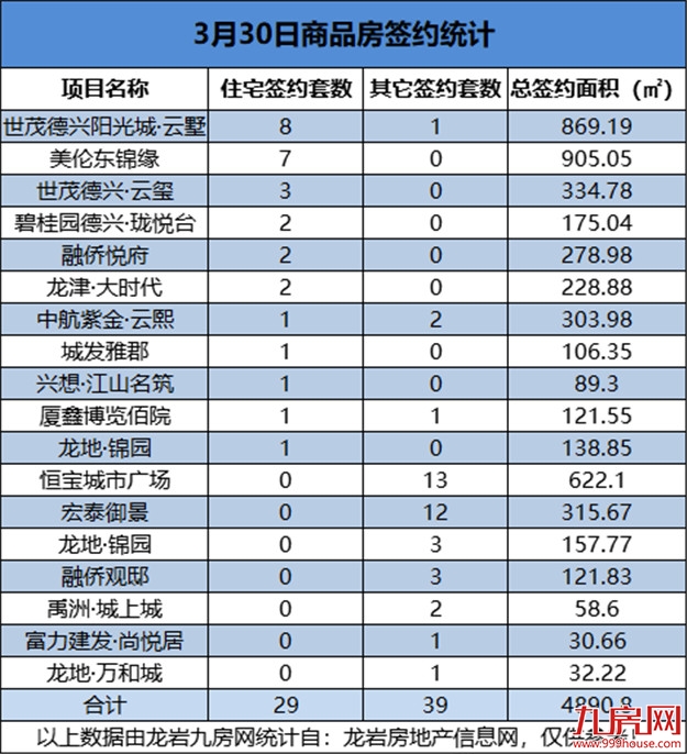 厦门房产,厦门房地产,厦门新房,九房网,厦门房产