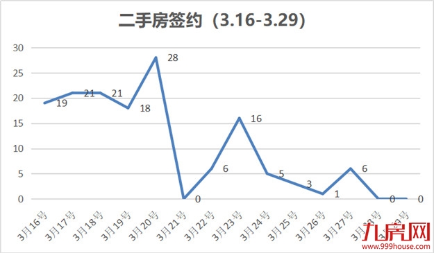 环降44.69%!环降72.57%!537套!两盘预售获批!龙岩市场将……——九房网 环降44.69%!环降72.57%!537套!两盘预售获批!龙岩市场将……——九房网