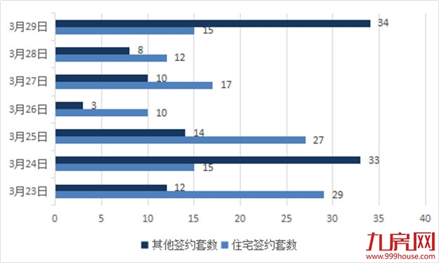 环降44.69%!环降72.57%!537套!两盘预售获批!龙岩市场将……——九房网 环降44.69%!环降72.57%!537套!两盘预售获批!龙岩市场将……——九房网