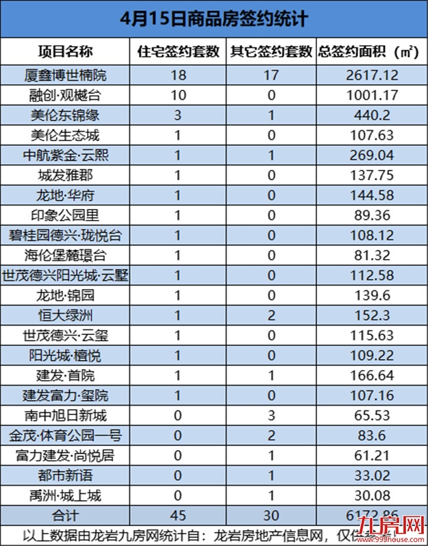 厦门房产,厦门房地产,厦门新房,九房网,厦门房产