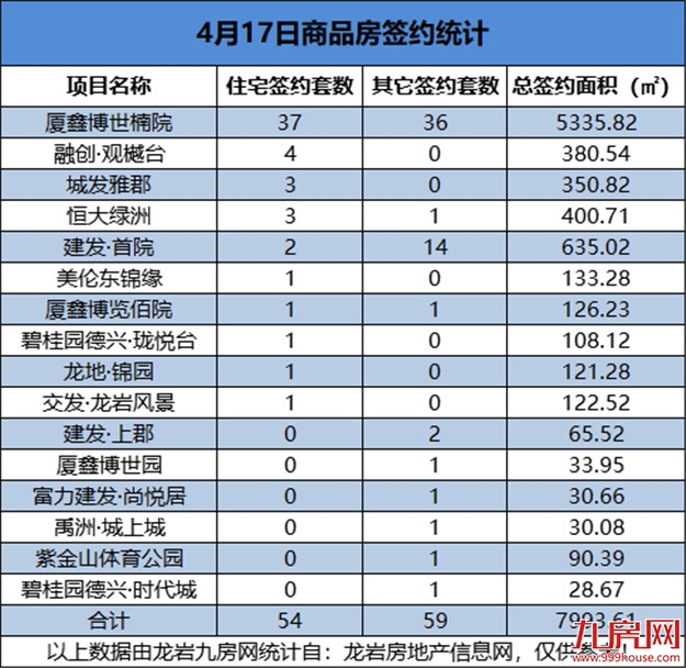 厦门房产,厦门房地产,厦门新房,九房网,厦门房产