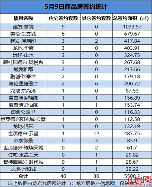 厦门房产,厦门房地产,厦门新房,九房网,厦门房产