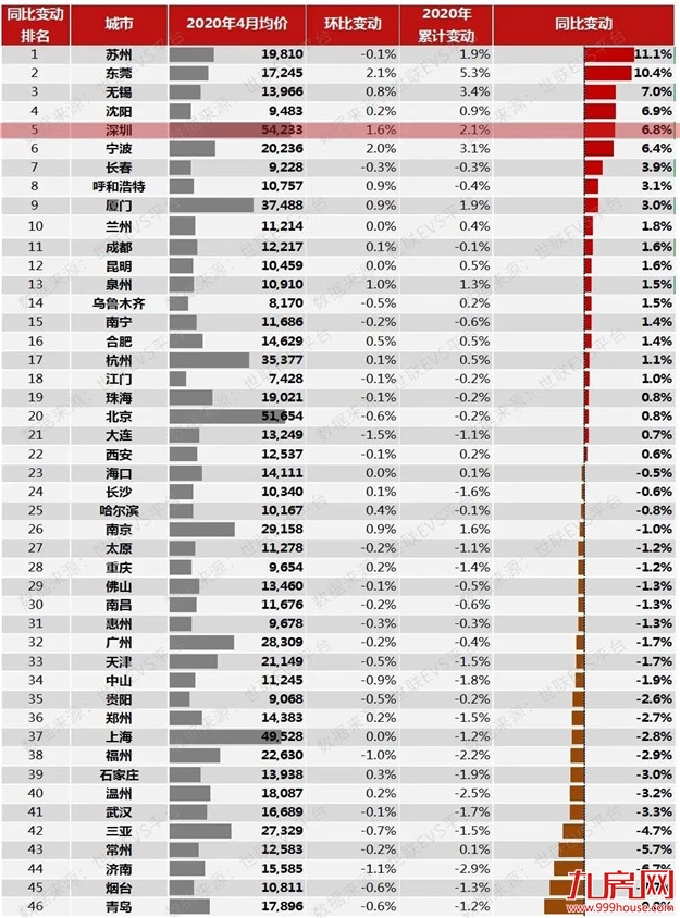 今天,央行第3次降准!10个月M2狂增17万亿!房价又要起飞?——九房网 今天,央行第3次降准!10个月M2狂增17万亿!房价又要起飞?——九房网