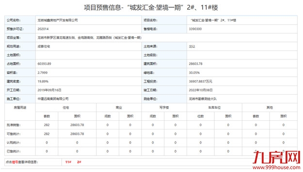 环降32.66%！环降33.65%！这个备受瞩目的项目即将开盘！——九房网