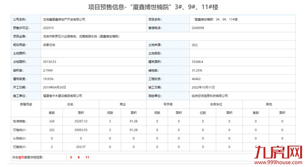 环降32.66%！环降33.65%！这个备受瞩目的项目即将开盘！——九房网