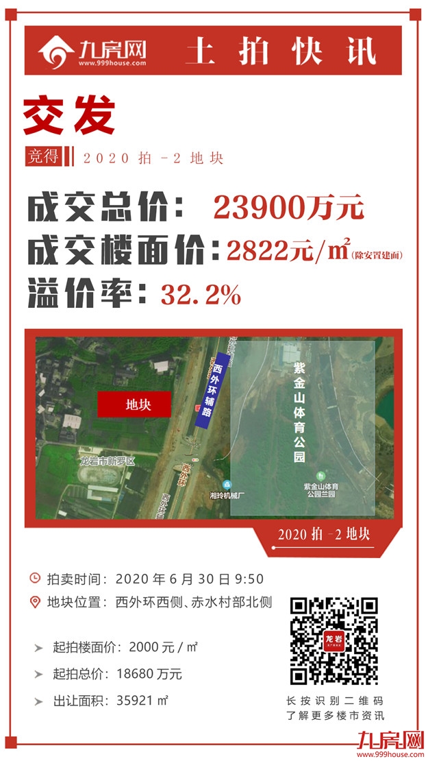 燃爆！17.89亿！最高楼面价6329元/㎡！刚刚，龙岩第一场土拍落锤！——九房网