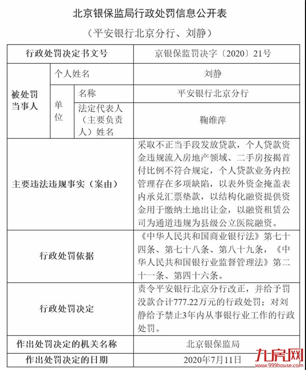 管控再收紧！这种贷款不得购房及还房贷！高层两度发话，楼市怎么走！——九房网