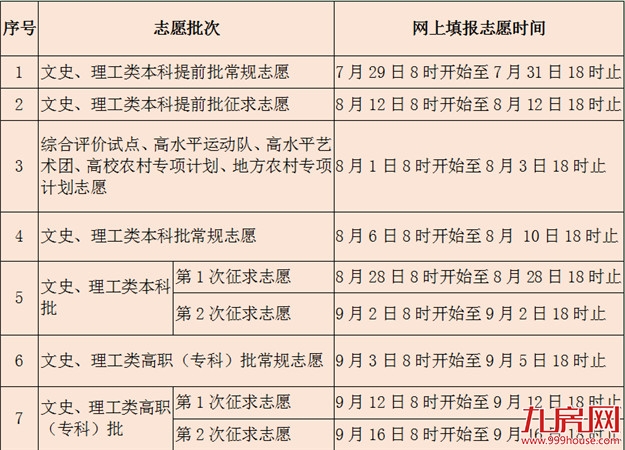 刚刚！福建2020高考分数线出炉！——九房网