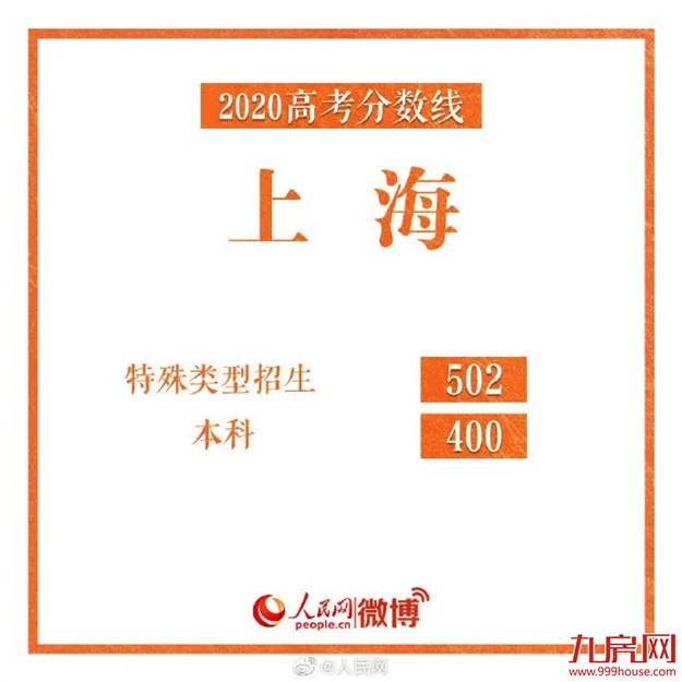 刚刚！福建2020高考分数线出炉！——九房网