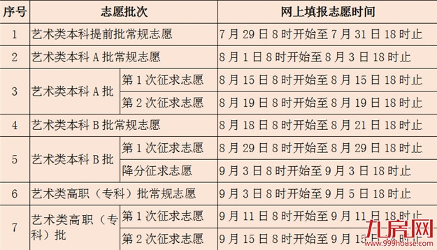 刚刚！福建2020高考分数线出炉！——九房网