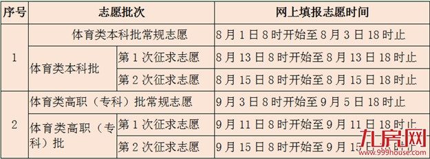 刚刚！福建2020高考分数线出炉！——九房网