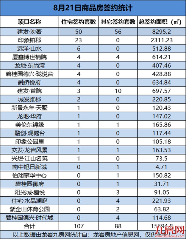 厦门房产,厦门房地产,厦门新房,九房网,厦门房产