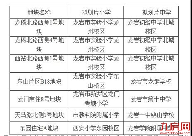 重磅!首次开启土拍限价!最高1.65万/㎡!9月18日,龙岩7幅宅地出让!——九房网 重磅!首次开启土拍限价!最高1.65万/㎡!9月18日,龙岩7幅宅地出让!——九房网