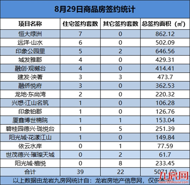 厦门房产,厦门房地产,厦门新房,九房网,厦门房产