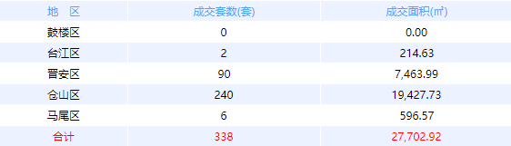 厦门房产,厦门房地产,厦门新房,九房网,厦门房产