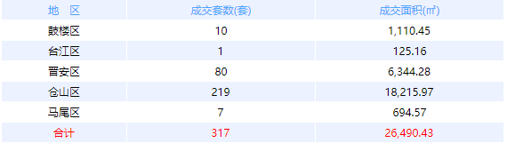 厦门房产,厦门房地产,厦门新房,九房网,厦门房产