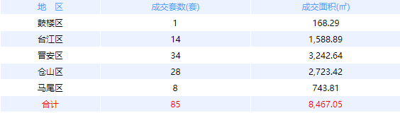 厦门房产,厦门房地产,厦门新房,九房网,厦门房产