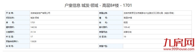 326套！最低9808元/㎡！一天炸出3张预售！最快月初就开盘！——九房网