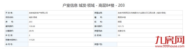 326套！最低9808元/㎡！一天炸出3张预售！最快月初就开盘！——九房网