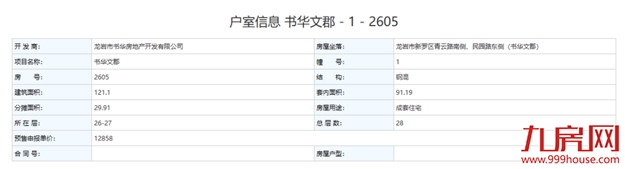 326套！最低9808元/㎡！一天炸出3张预售！最快月初就开盘！——九房网