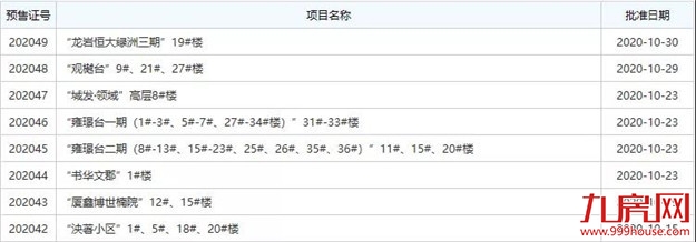 厦门房产,厦门房地产,厦门新房,九房网,厦门房产