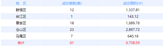 厦门房产,厦门房地产,厦门新房,九房网,厦门房产