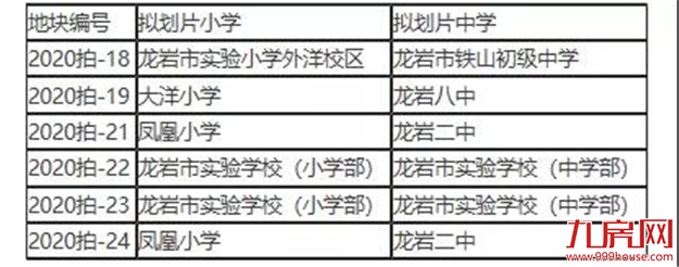 重磅！最高起拍楼面价5304元/㎡！12月2日，龙岩6幅宅地出让！——九房网