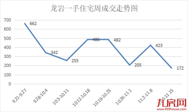 172套！环降59.34%！上周紫金山这个项目卖的最好！——九房网