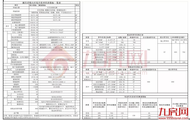 剧透！9个纯新盘冲刺入市！龙岩楼市大战一触即发！房价...——九房网