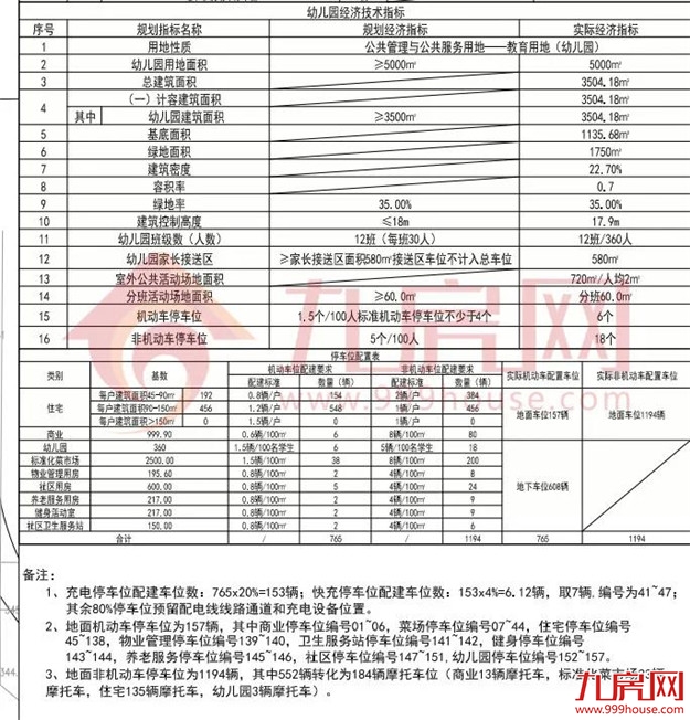 实探!龙岩“地王”动工!两大网红地块曝出新进展!房价将……——九房网 实探!龙岩“地王”动工!两大网红地块曝出新进展!房价将……——九房网