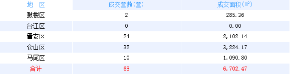 厦门房产,厦门房地产,厦门新房,九房网,厦门房产
