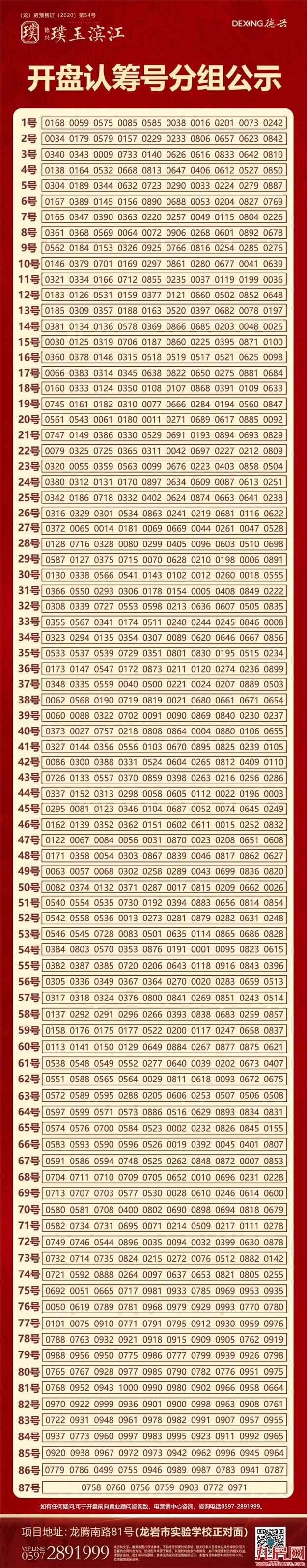 现场直击!龙岩惊现千人抢房!3人抢1套!刚刚,璞玉滨江首开!——九房网 现场直击!龙岩惊现千人抢房!3人抢1套!刚刚,璞玉滨江首开!——九房网