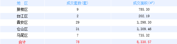 厦门房产,厦门房地产,厦门新房,九房网,厦门房产