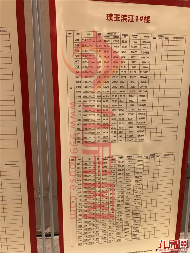 现场直击！244套！时隔半月！璞玉滨江再度开盘，依旧火爆！——九房网