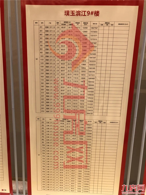 现场直击！244套！时隔半月！璞玉滨江再度开盘，依旧火爆！——九房网