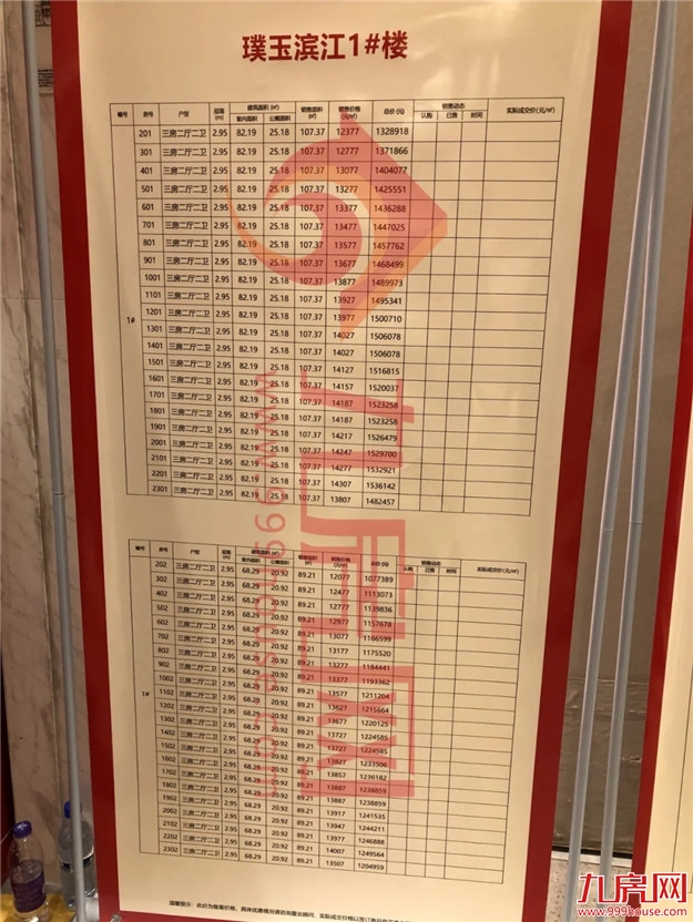 现场直击！244套！时隔半月！璞玉滨江再度开盘，依旧火爆！——九房网