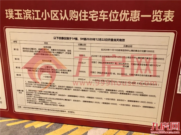 现场直击！244套！时隔半月！璞玉滨江再度开盘，依旧火爆！——九房网