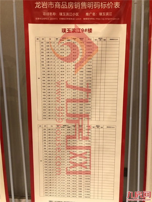 现场直击！244套！时隔半月！璞玉滨江再度开盘，依旧火爆！——九房网