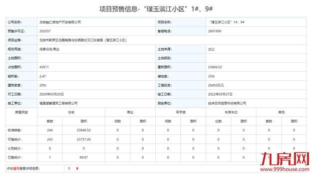 （12.14-12.20）304套！环降59.95%！美伦生态城连续两周蝉联榜首！——九房网
