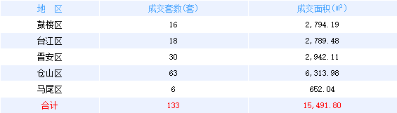 厦门房产,厦门房地产,厦门新房,九房网,厦门房产
