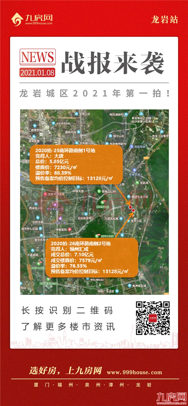 (0104-0110)骤降!170套!上周龙岩一手住宅成交量大跳水!——九房网 (0104-0110)骤降!170套!上周龙岩一手住宅成交量大跳水!——九房网