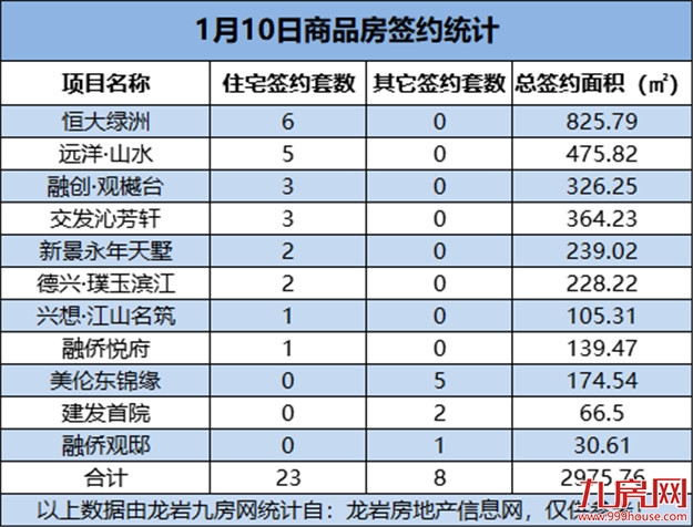 厦门房产,厦门房地产,厦门新房,九房网,厦门房产