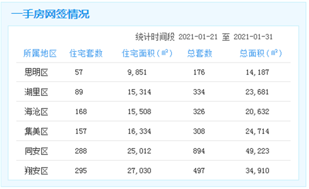 厦门房产,厦门房地产,厦门新房,九房网,厦门房产