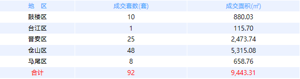 厦门房产,厦门房地产,厦门新房,九房网,厦门房产