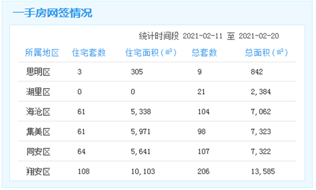 厦门房产,厦门房地产,厦门新房,九房网,厦门房产