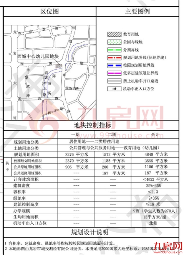 激动!即将动工!270个学位!龙岩城区又多了一所公立幼儿园!——九房网 激动!即将动工!270个学位!龙岩城区又多了一所公立幼儿园!——九房网