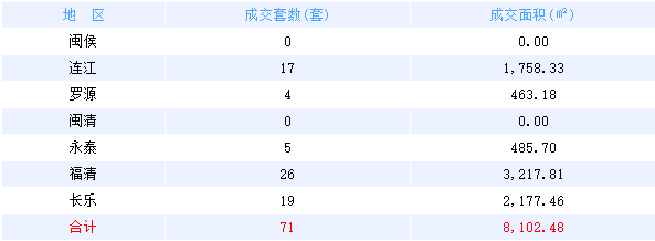 厦门房产,厦门房地产,厦门新房,九房网,厦门房产