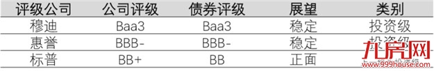 碧桂园2020业绩保持稳健 预计未来三年权益销售额年均增长10%——九房网 碧桂园2020业绩保持稳健 预计未来三年权益销售额年均增长10%——九房网