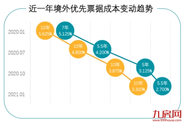 碧桂园2020业绩保持稳健 预计未来三年权益销售额年均增长10%——九房网 碧桂园2020业绩保持稳健 预计未来三年权益销售额年均增长10%——九房网