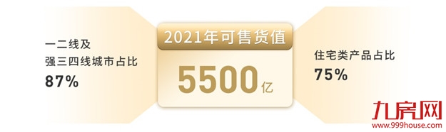 世茂2020年报:潜心高质量发展 铸就长期价值——九房网 世茂2020年报:潜心高质量发展 铸就长期价值——九房网